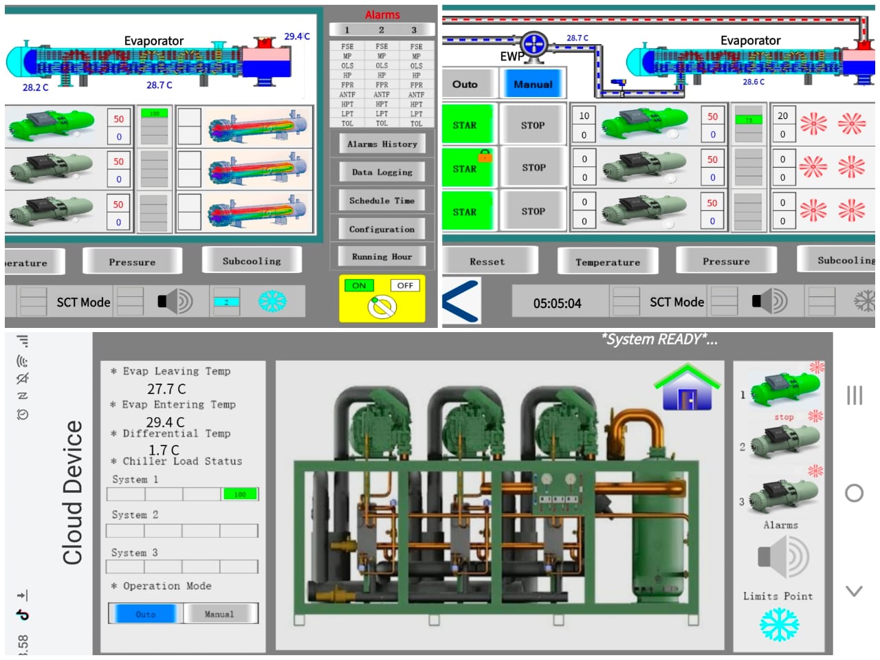 Control Panel PLC HMI IOT System